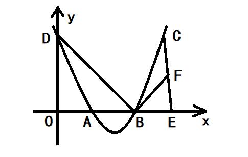 初三數學怎麼求兩個抛物線（怎麼利用抛物線的軸對稱性求線段長度）1