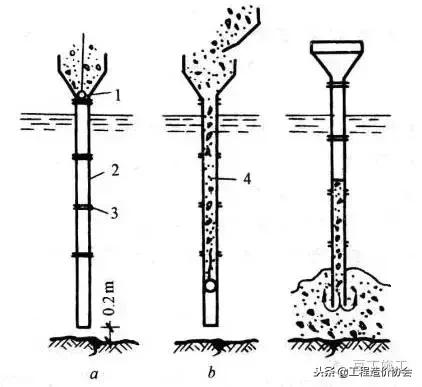 挖孔灌注樁的施工工藝流程（10步學會旋挖鑽孔灌注樁主要施工方法）9