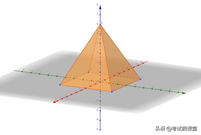 高中數學100個立體幾何方法（高考數學立體幾何十類常見圖形）12