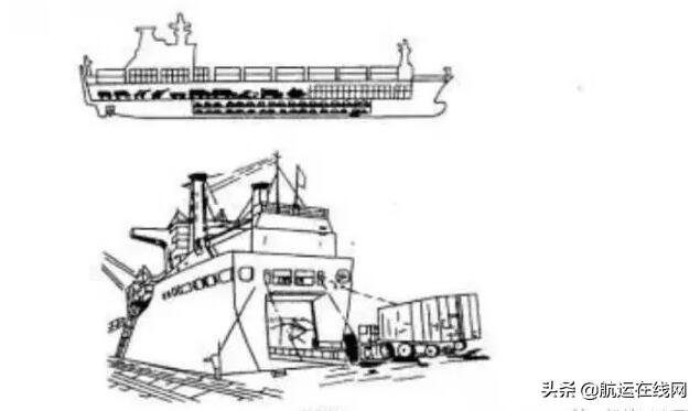 滾裝船建造周期（船舶知識科普關于滾裝船）1