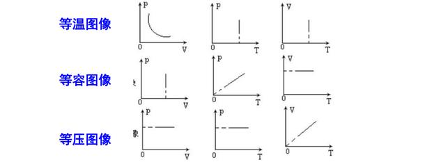 高中物理氣體的定律（理想氣體的狀态方程）8