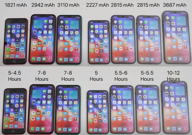 蘋果幾款對比（7款iPhone對比網友終于知道選哪款了）9