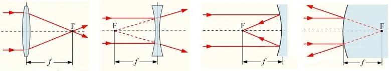 光學成像的原理及特點（一階光學成像原理）2