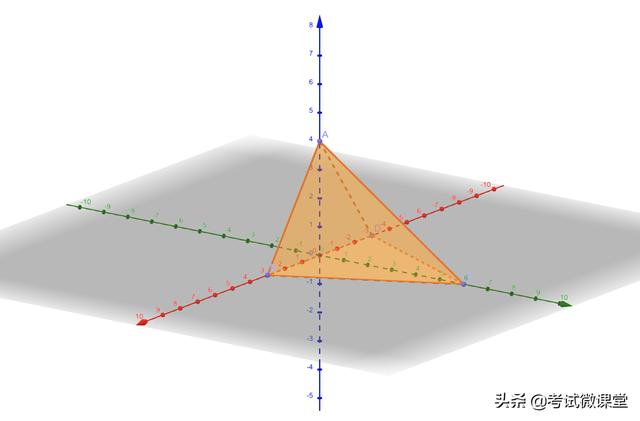 高中數學100個立體幾何方法（高考數學立體幾何十類常見圖形）8