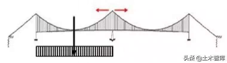 落差最大的公路橋在哪裡（兩點之間直線最短）3