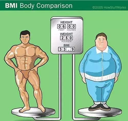 健身男人體重表（欣賞下健身圈福利）12