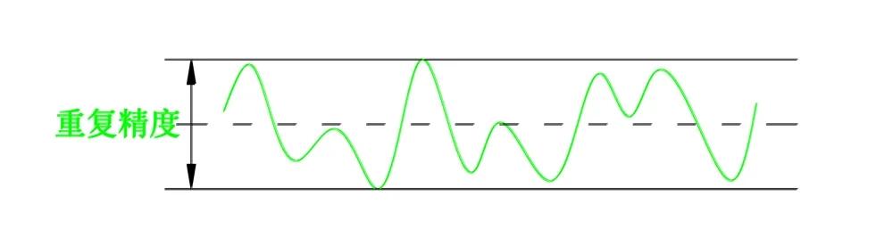 激光位移傳感器的原理和應用（激光位移傳感器選型主要參數分析）3