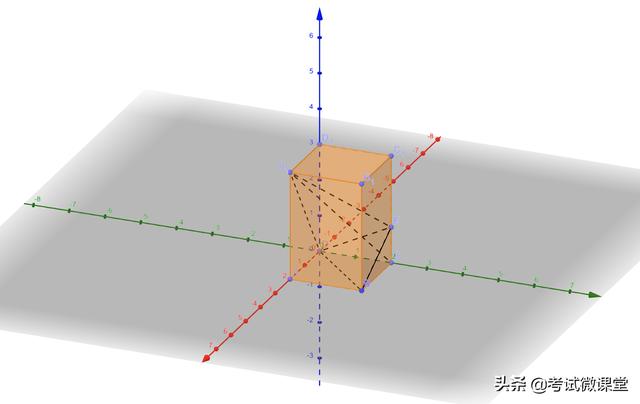 高中數學100個立體幾何方法（高考數學立體幾何十類常見圖形）2