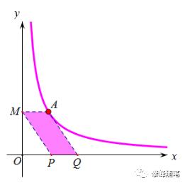 初中數學反比例函數定義講解（初中數學反比例函數中）6
