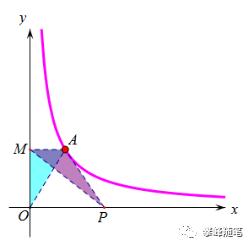 初中數學反比例函數定義講解（初中數學反比例函數中）9