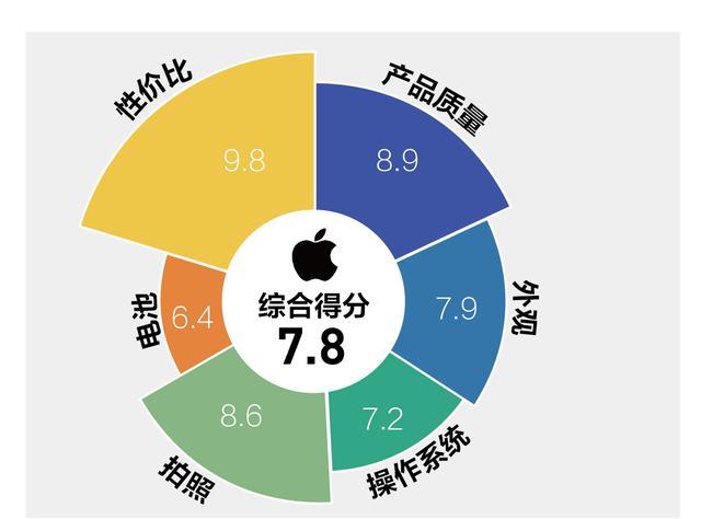 蘋果手機品牌排行榜前十名（九大手機品牌口碑榜）15