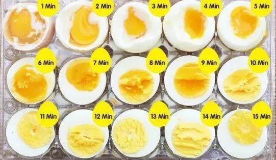雞蛋要煮多少分鐘才煮得熟（雞蛋要煮幾分鐘）2