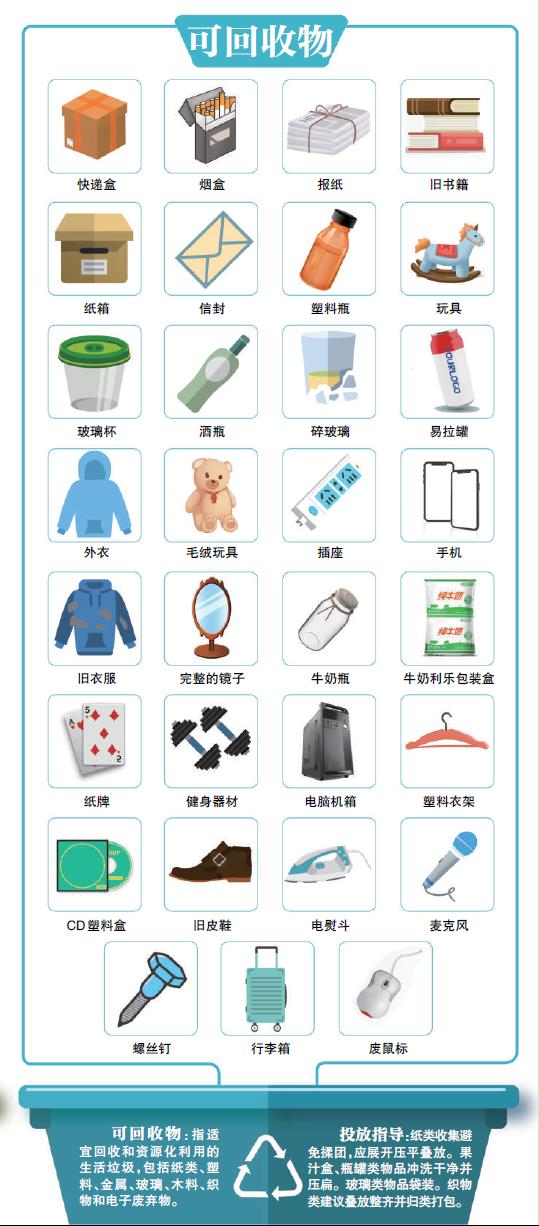 北京市垃圾如何分類（北京新版垃圾分類大考在即）2