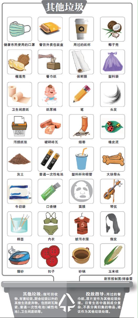 北京市垃圾如何分類（北京新版垃圾分類大考在即）4