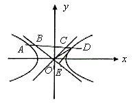 高中數學三大曲線性質（雙曲線的一個性質及應用）18