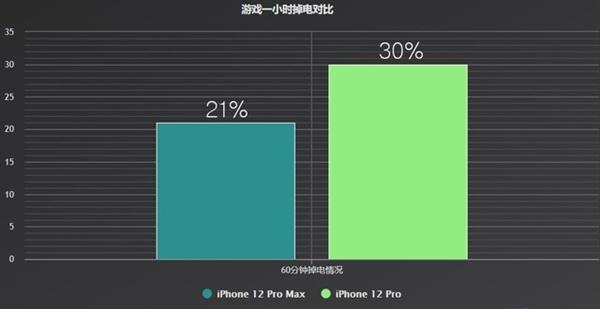 iphone12與pro max選哪個（選iPhone12Pro還是選Max）12