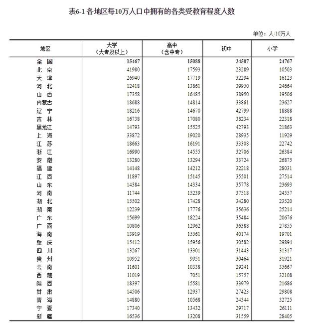 4949萬人占總人口的17.9%（江蘇省總人口8474.8萬人）4