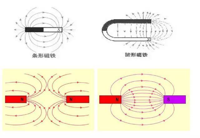 高中物理電磁複習教學設計（高中物理電磁複習資料）6