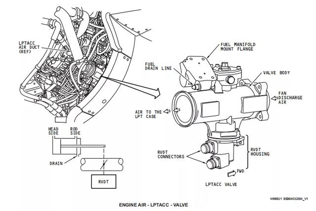 737ng飛機液壓系統（發動機空氣系統）15