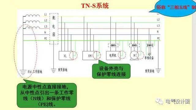 tns接地系統怎麼樣（ITTTTN接地系統有什麼區别）5