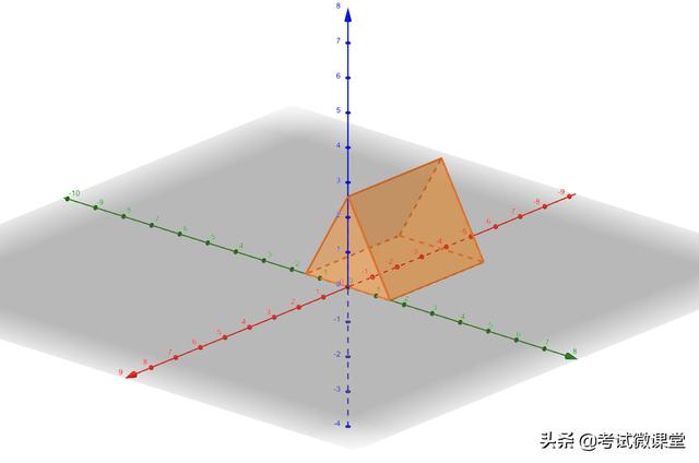 高中數學100個立體幾何方法（高考數學立體幾何十類常見圖形）6