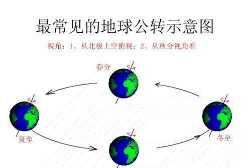 地球繞着太陽公轉是不是機械運動（地球圍繞太陽公轉）2