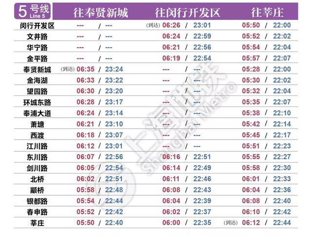 上海地鐵1号線末班車時間表（上海地鐵最新首末班車時刻表公布）6