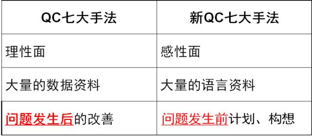 新qc七大工具包括（力薦收藏新QC七大工具）2