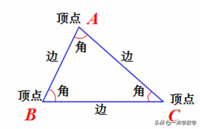 四下數學三角形的知識點（小學數學三角形知識點總結）1