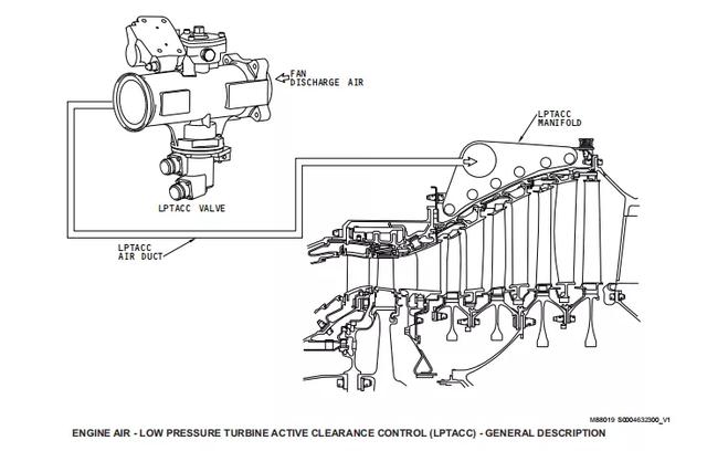 737ng飛機液壓系統（發動機空氣系統）13