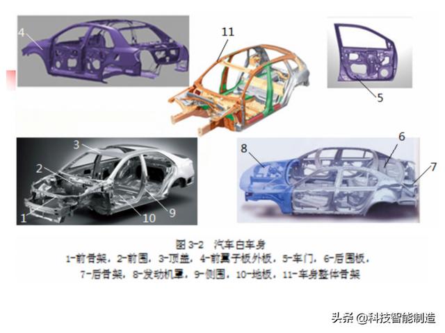 汽車車身焊接常用裝備（汽車車身焊裝工藝方法）5