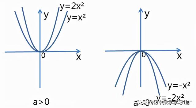 九年級數學二次函數圖像和性質（認識二次函數及y）3