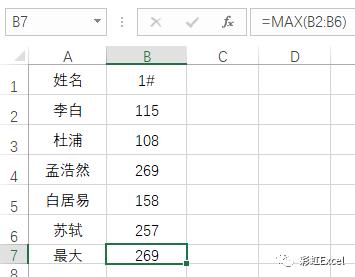 怎麼使用max和min函數（MAX和MIN函數你會用嗎）1