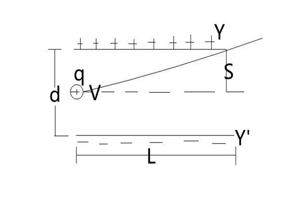 示波器的原理和使用小結與讨論（一口氣搞懂示波器的工作原理）2