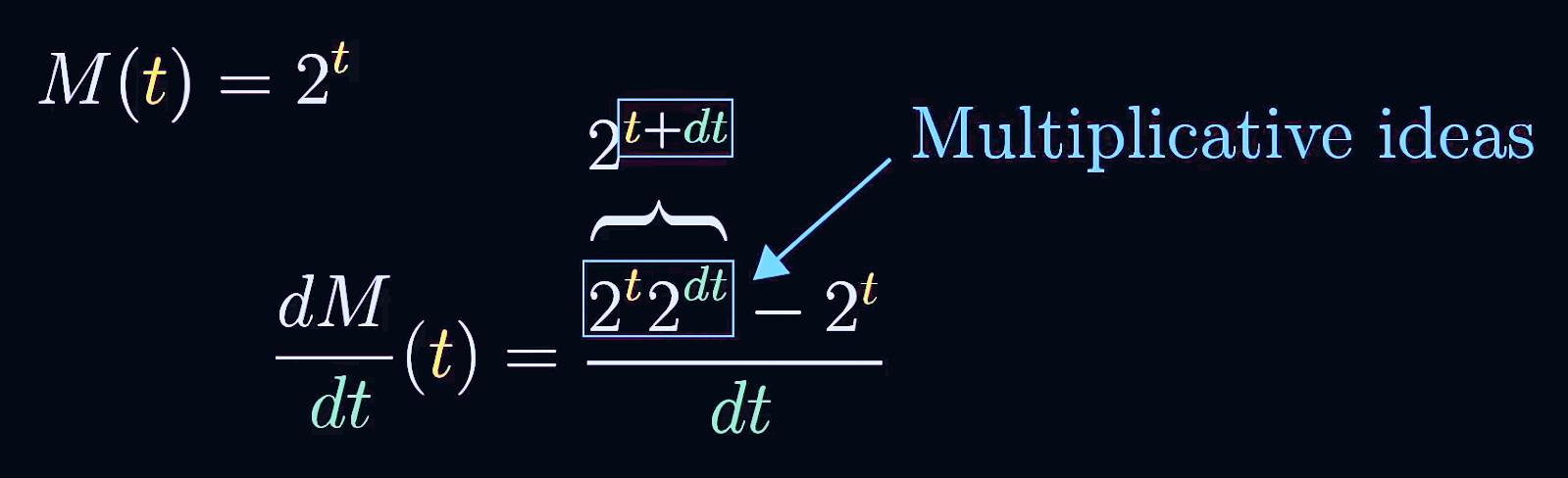 高等數學隐函數求導典型例題（指數函數的求導原理所包含的數學奧秘）4