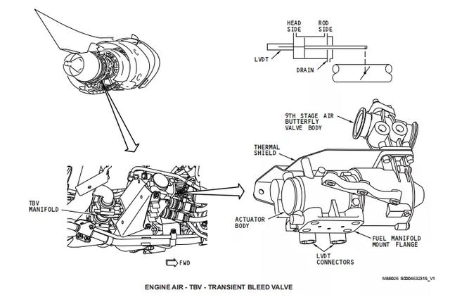 737ng飛機液壓系統（發動機空氣系統）19