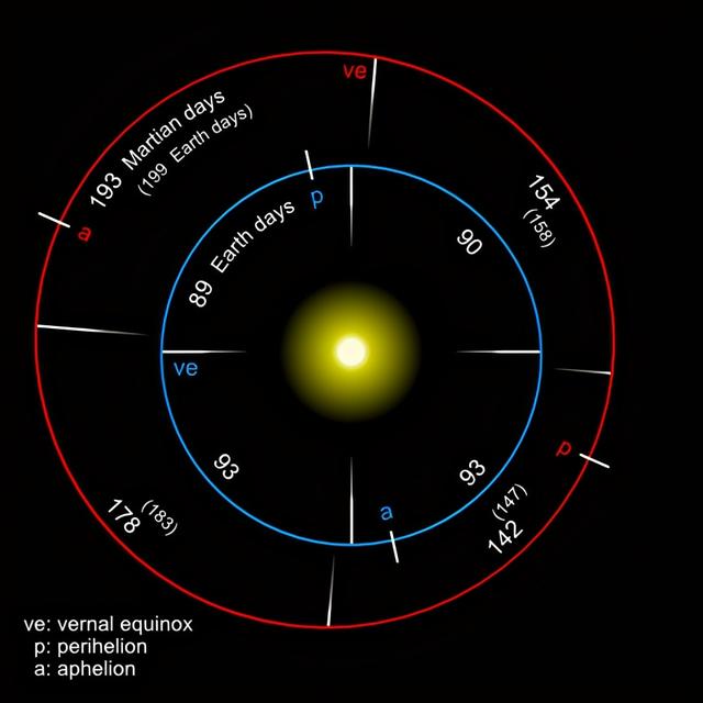 金星和火星哪個離地球近（明明金星距地球更近）8