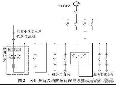 高層建築配電系統如何設置（綜合住宅小區負荷分級）2
