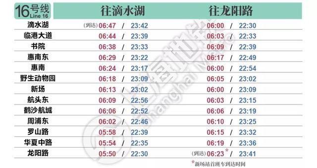 上海地鐵1号線末班車時間表（上海地鐵最新首末班車時刻表公布）16