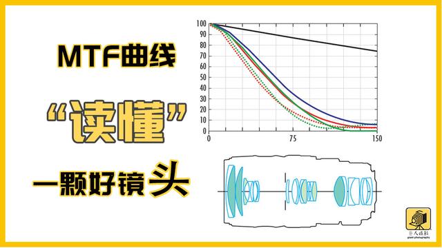 mtf曲線判斷标準（幹貨解讀了解MTF曲線）2