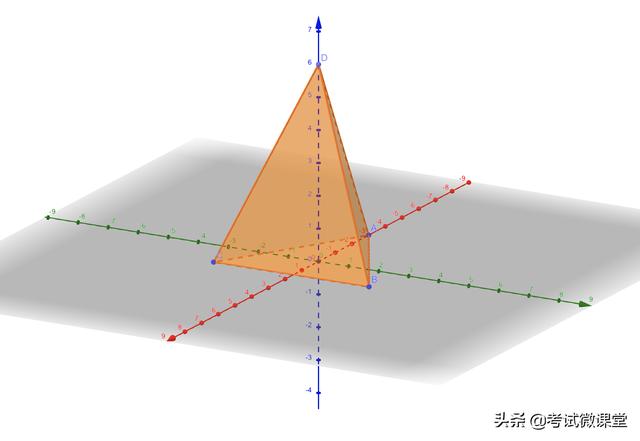 高中數學100個立體幾何方法（高考數學立體幾何十類常見圖形）10