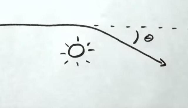 宇宙和太陽的重力比較（宇宙知識小課堂）6