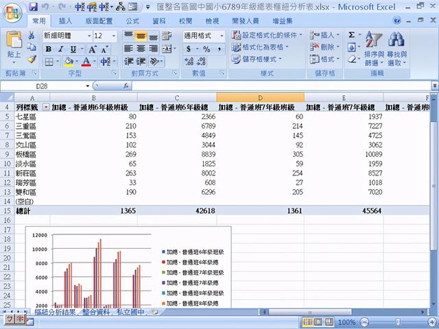 2007版excel數據透視表教程（Excel2007數據透視表應用實務）2