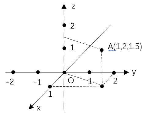 極坐标系知識點（深度理解極坐标和球坐标）2