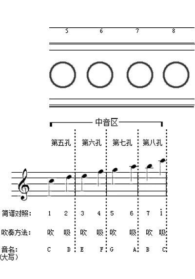 口琴音階練習方法（初學口琴需先練習中音部音階）1