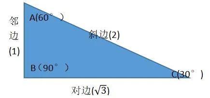 中考三角函數的公式推導（初中三角函數）2