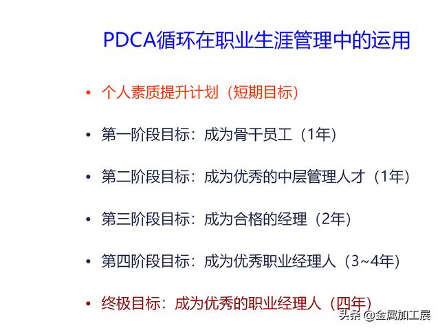 pdca循環管理（PDCA循環管理的概念講解）9