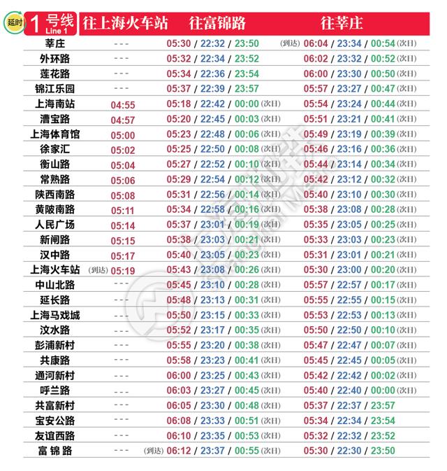 上海地鐵1号線末班車時間表（上海地鐵最新首末班車時刻表公布）2
