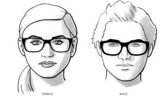 臉型眼鏡搭配測試（根據臉型配眼鏡指南）1