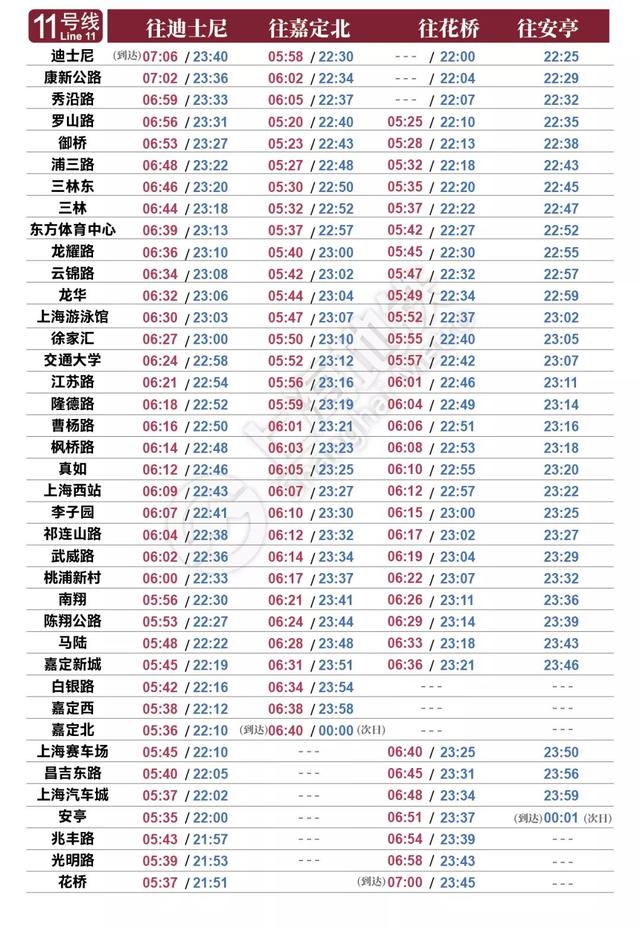 上海地鐵1号線末班車時間表（上海地鐵最新首末班車時刻表公布）12